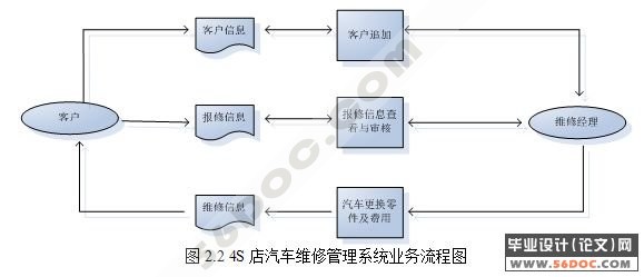 4Sά޹ϵͳķ(JSP+MySQL)