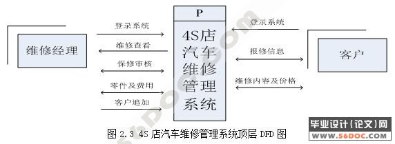 4Sά޹ϵͳķ(JSP+MySQL)