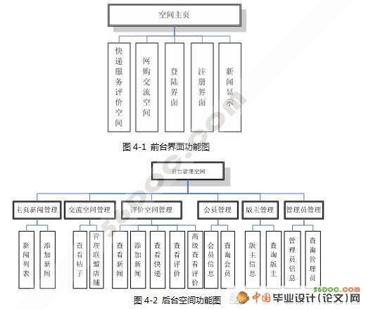 Ϳۿռ(ASP.NET2.0+SQL2005)