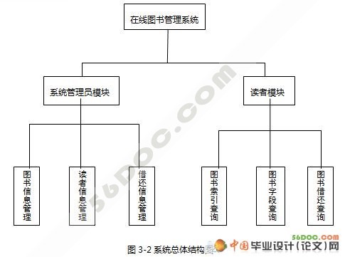 在线图书管理系统的设计与实现(JSP+Access)