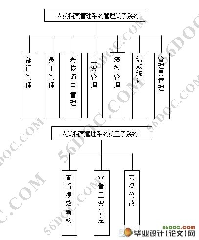 公司员工(人事)档案管理系统设计(ASP.NET2.0