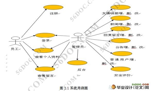 úȫվʵ(MVC,Struts,MySQL)