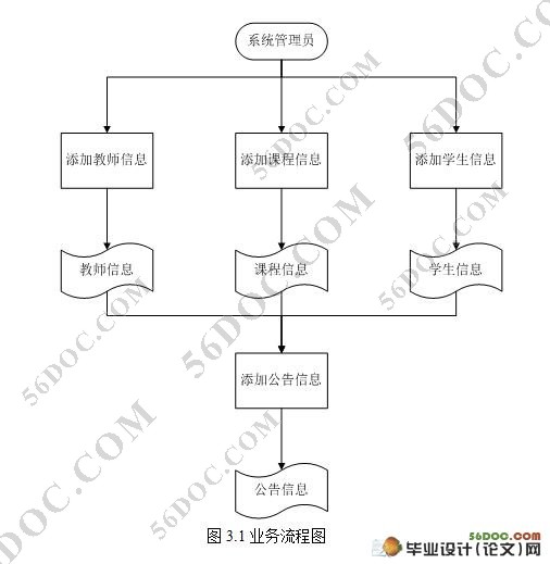 Struts縨ƽ̨ʵ(SQL2000)