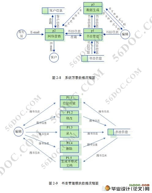 ùĿϢϵͳ뿪(C#.NET)