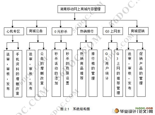 基于web的网上商城购物系统的设计与实现