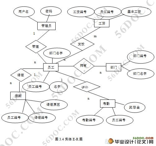 ҵ¹ϵͳʵ(JSP,SQL2005)