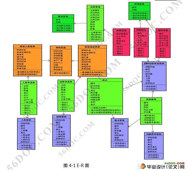 ɽֿϵͳ(JSP,Hibernate,Struts,MySQL)