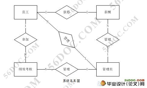 빤ʹϵͳ(JSP,SQL2000)(¼)