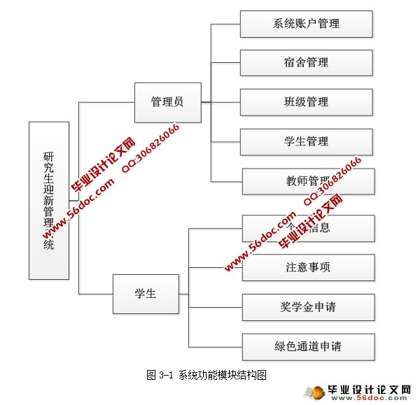 оӭϵͳʵ(SSH,MySQL)