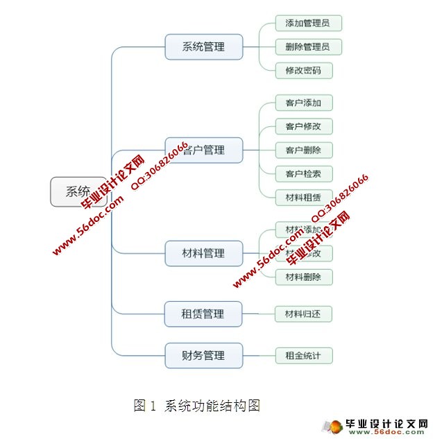 ޹ϵͳʵ(JSP,MySQL)(¼)