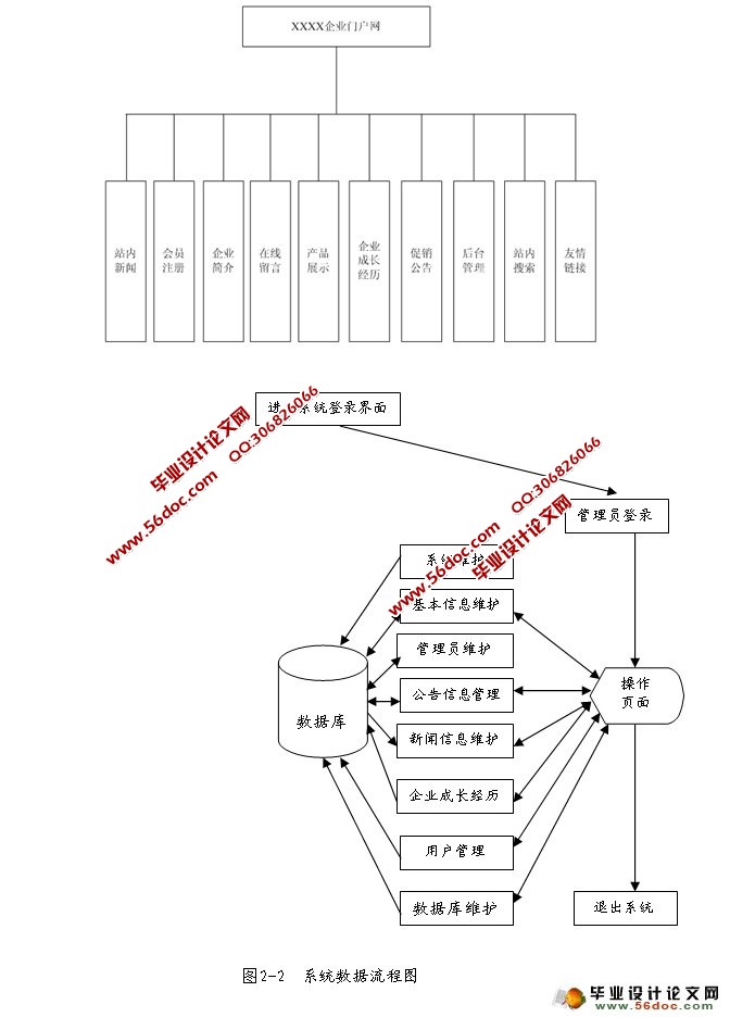 ĳҵŻվʵ(JSP,SQLServer)