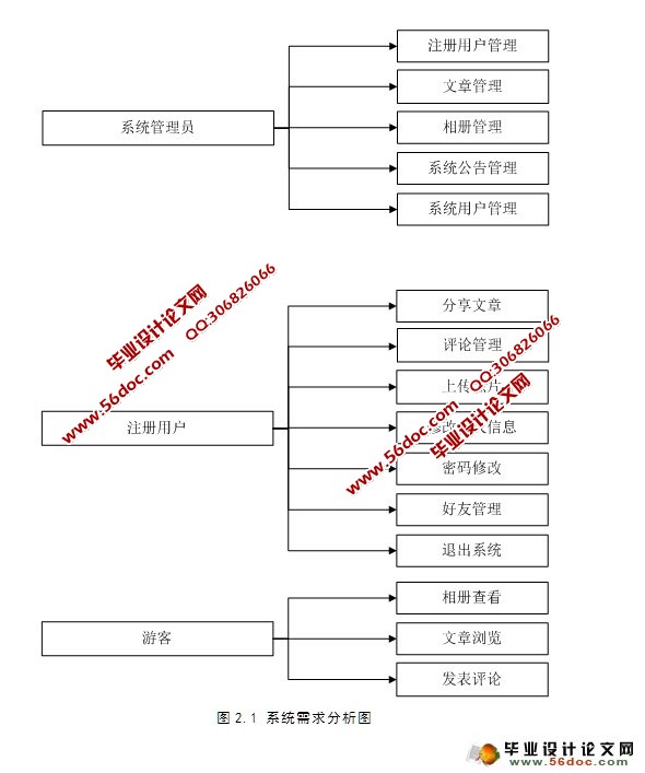 ϵͳ뿪(SSH,SQLServer)