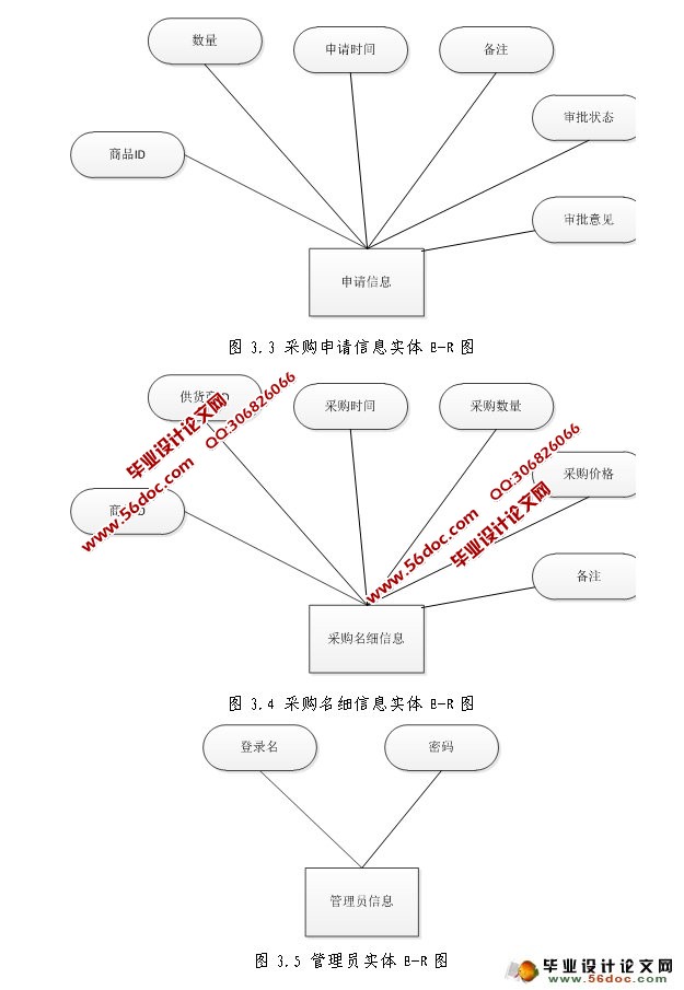 У豸ɹϵͳʵ(JSP,SQLServer)(¼)