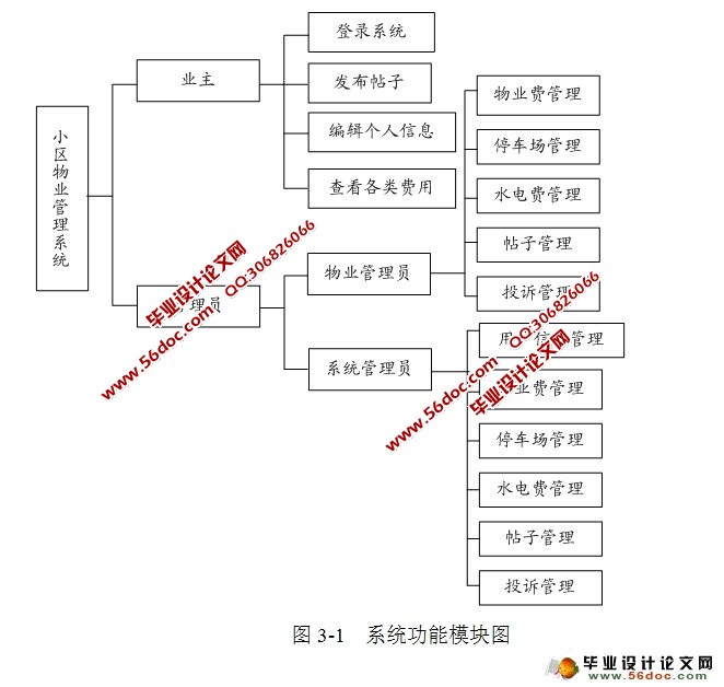 ҵϵͳʵ(MyEclipse,MySQL)