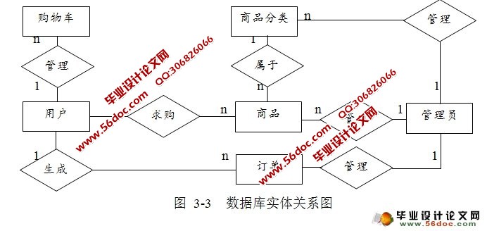 网上购物商城系统的设计与实现myeclipsemysql