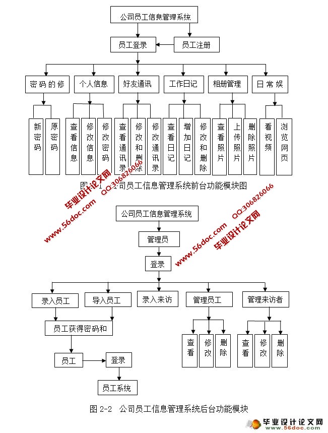 ˾ԱϢϵͳʵ(NetBeans,Struts,MySQL)