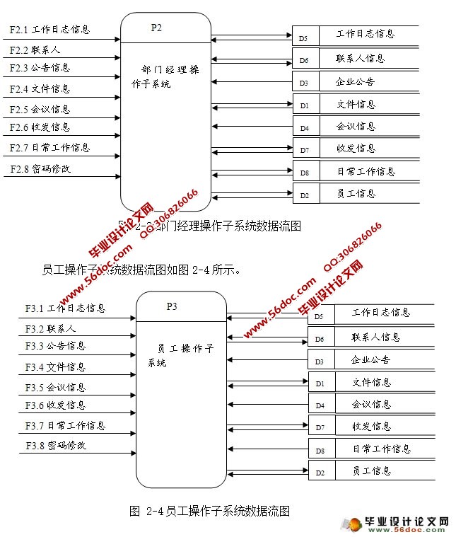 ҵ칫ԶOAϵͳʵ(MyEclipse,MySQL)