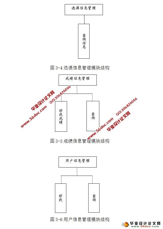 ServletѧϢϵͳʵ(MySQL)