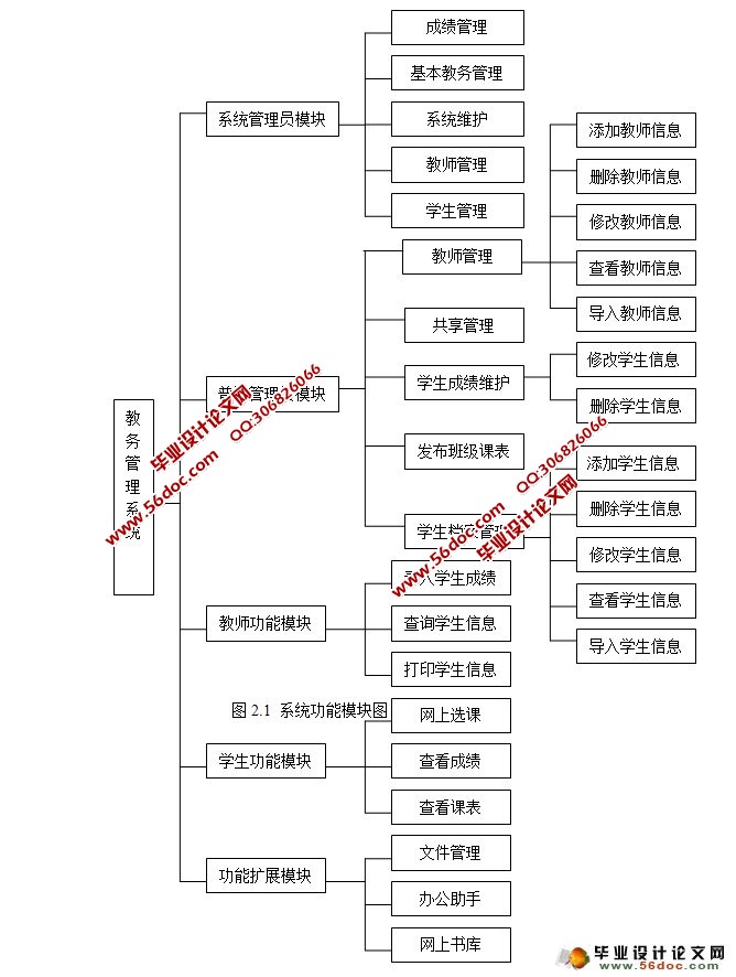 ϵͳʵ(SQLServer)