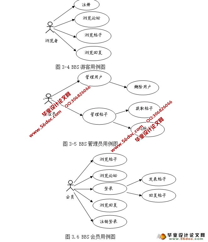 ѧУ԰BBSϵͳʵ(Struts2,MySQL)