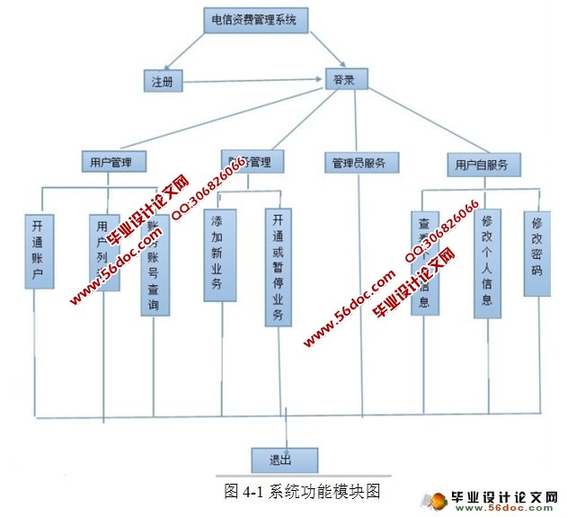 ʷѹϵͳʵ(NetBeans,MySQL)