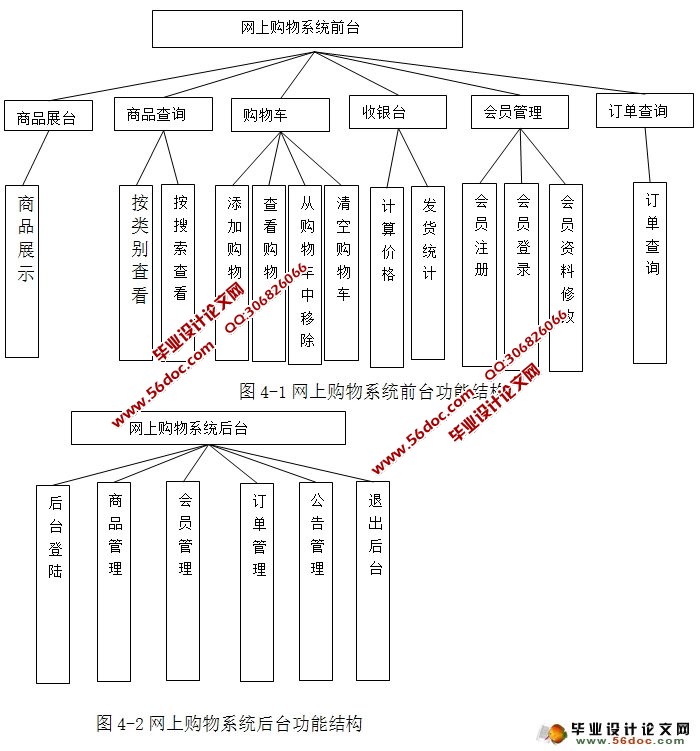 网上购物商城的设计与实现(mysql)