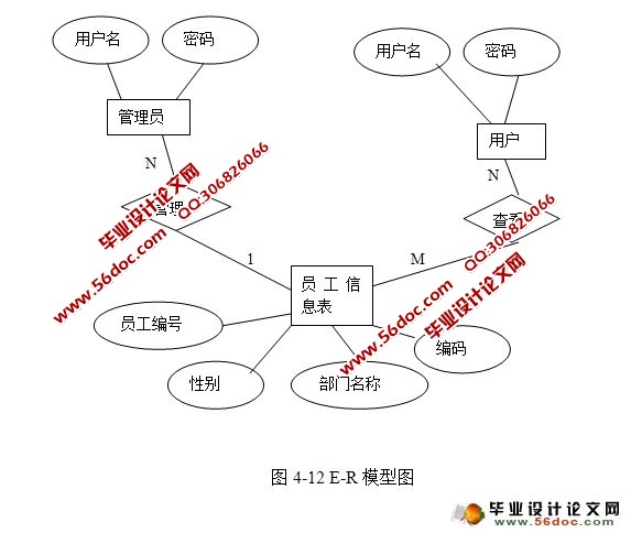 Դϵͳʵ(SSH,MySQL)