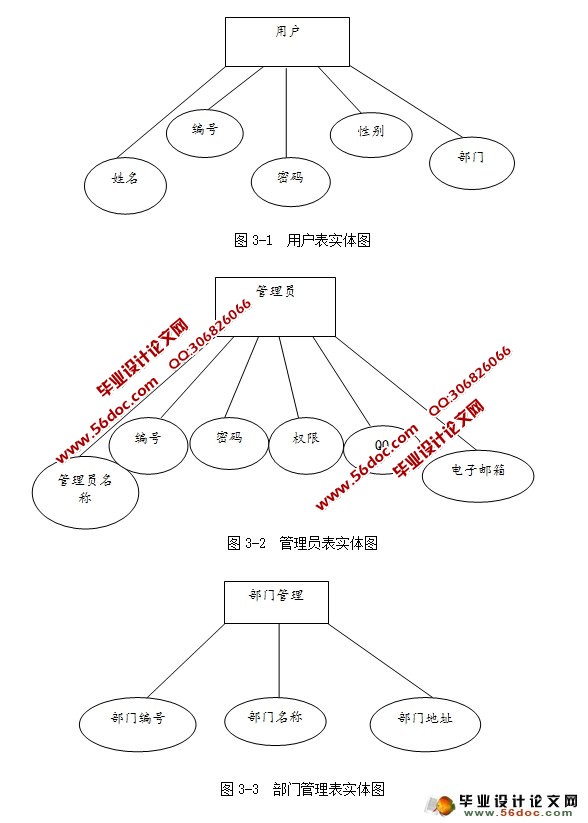 SSHİ칫ԶOAϵͳʵ(MySQL)