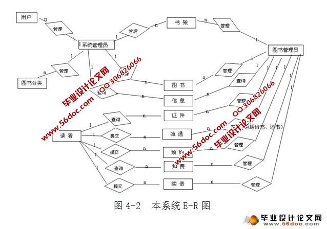 webͼϵͳʵ(SSH,MySQL)