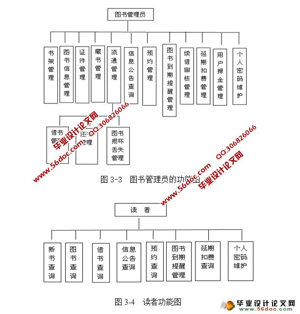 基于web图书管理系统的设计与实现sshmysql