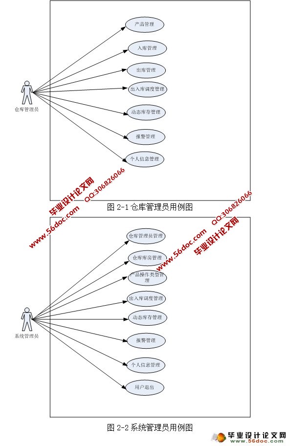 ִϵͳʵ(SSH,MySQL)