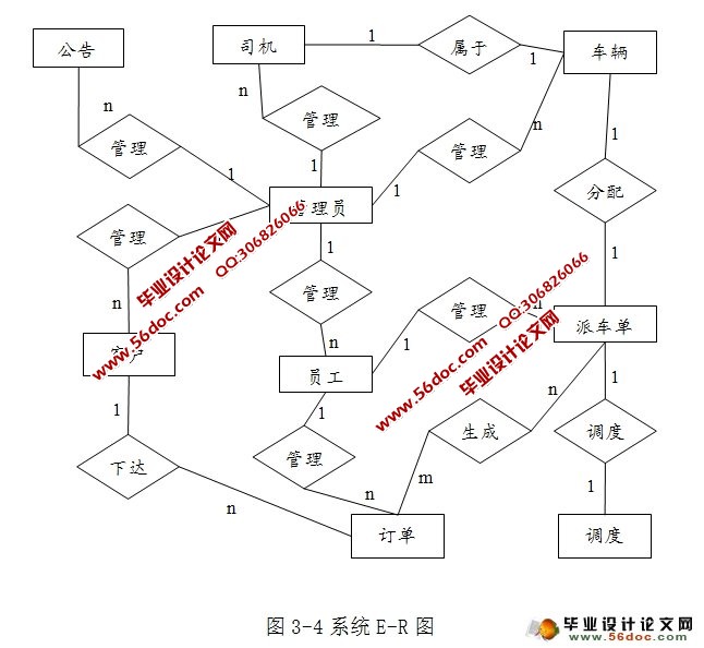 SSHϵͳʵ(MyEclipse,MySQL)