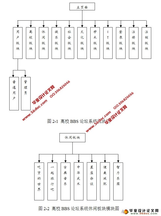 高校BBS论坛管理系统设计与实现(MyEclipse,Struts,MySQL)