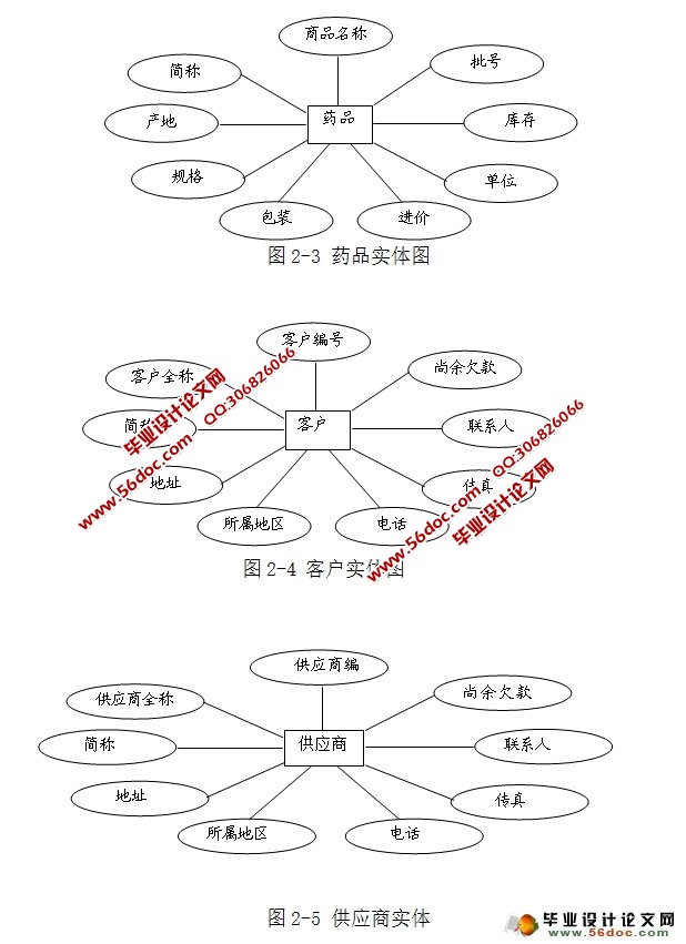 ҽԺҽҩϵͳʵ(JSP,SQLServer)