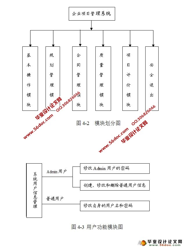 ҵĿϵͳʵ(SSH,MySQL)