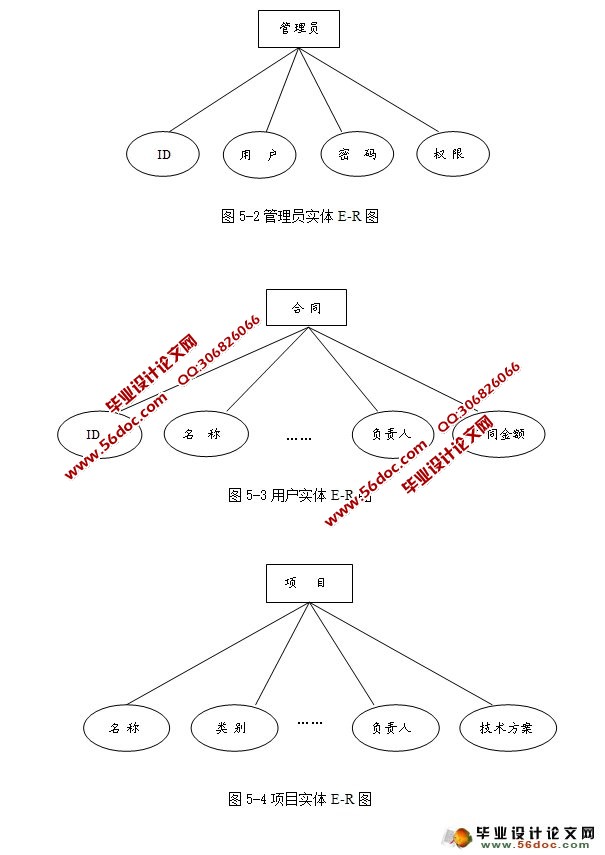 ҵĿϵͳʵ(SSH,MySQL)