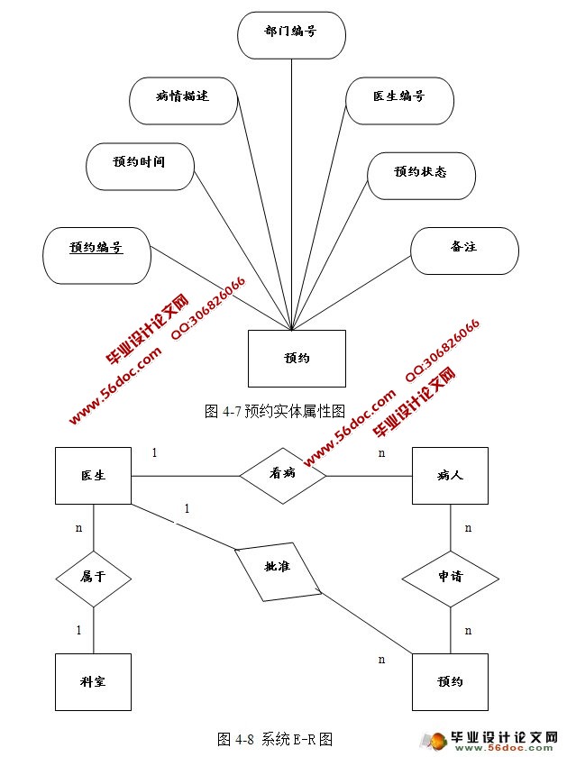 ԤԼҺŹϵͳʵ(SSH,SQLServer)