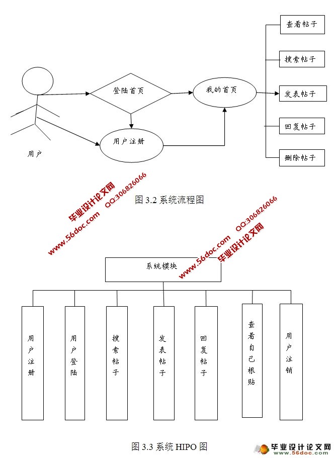 ̳ϵͳBBS뿪(JSP,MySQL)