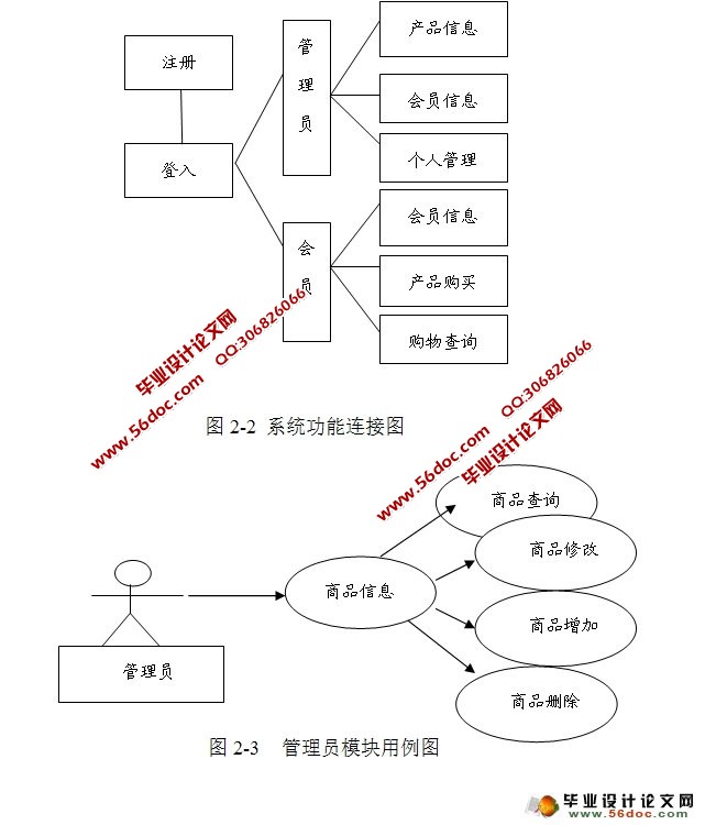 Webĸ۹Ϣϵͳ(JSP,Oracle)