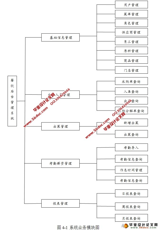 WEBĲϵͳʵ(JSP,MySQL)