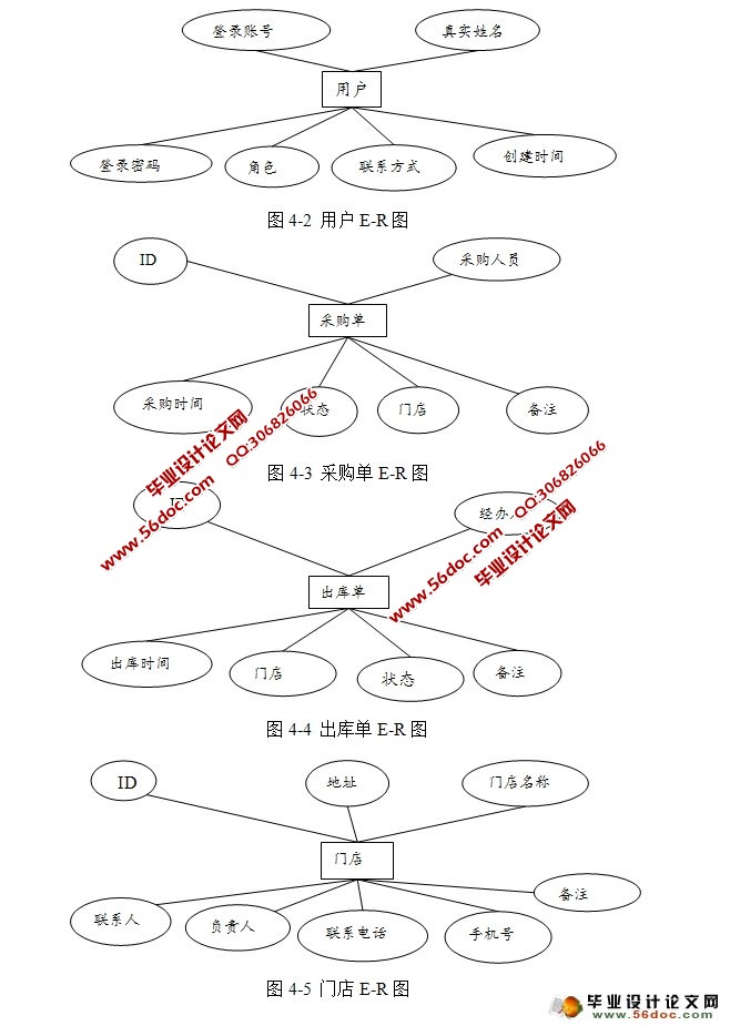 WEBĲϵͳʵ(JSP,MySQL)