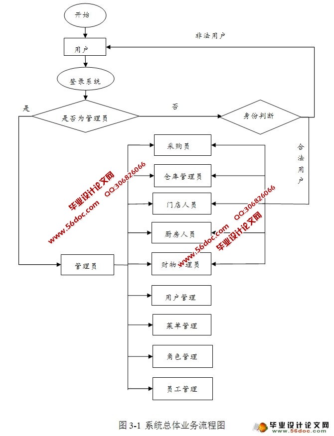 WEBĲϵͳʵ(JSP,MySQL)