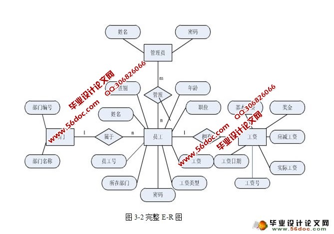 ʹϵͳʵ(NetBeans,SQLServer)