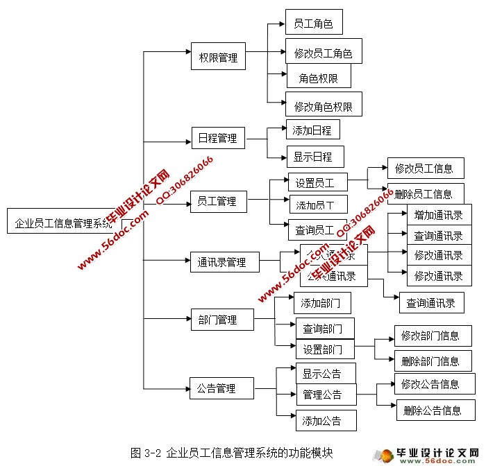 ҵԱϢϵͳʵ(JSP,MySQL)