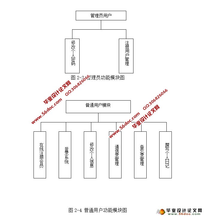 JSPҵԱϢϵͳ(MySQL)