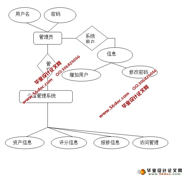 基于struts架构学生公寓宿舍管理系统的设计mysql含录像