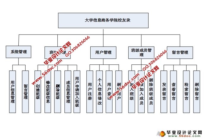 У¼ͬѧ¼վʵ(SQLServer)