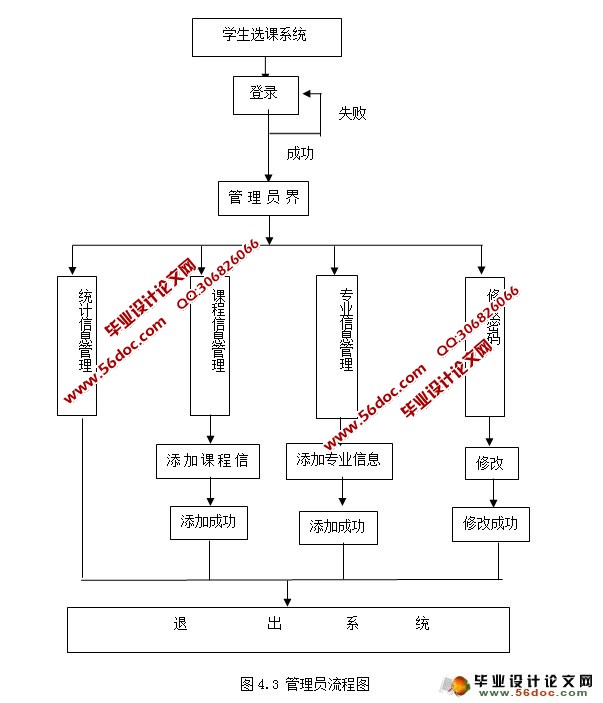 Уѧѡϵͳʵ(JSP,SSH,MySQL)