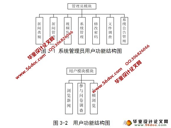 新闻阅读器系统的设计与实现(SQLServer)