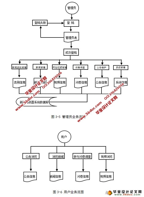新闻阅读器系统的设计与实现(SQLServer)